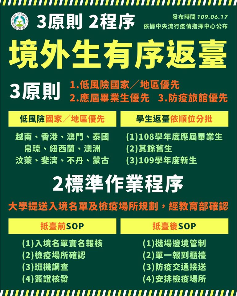 對於開放部分境外生返臺就學，教育部提出完善的防疫維護措施，降低感染風險也盼弭平外界疑慮。（照片來源：教育部）