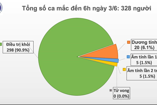 Việt Nam đã sang đến ngày thứ 48 không có ca lây nhiễm trong cộng đồng (ảnh: Bộ Y tế