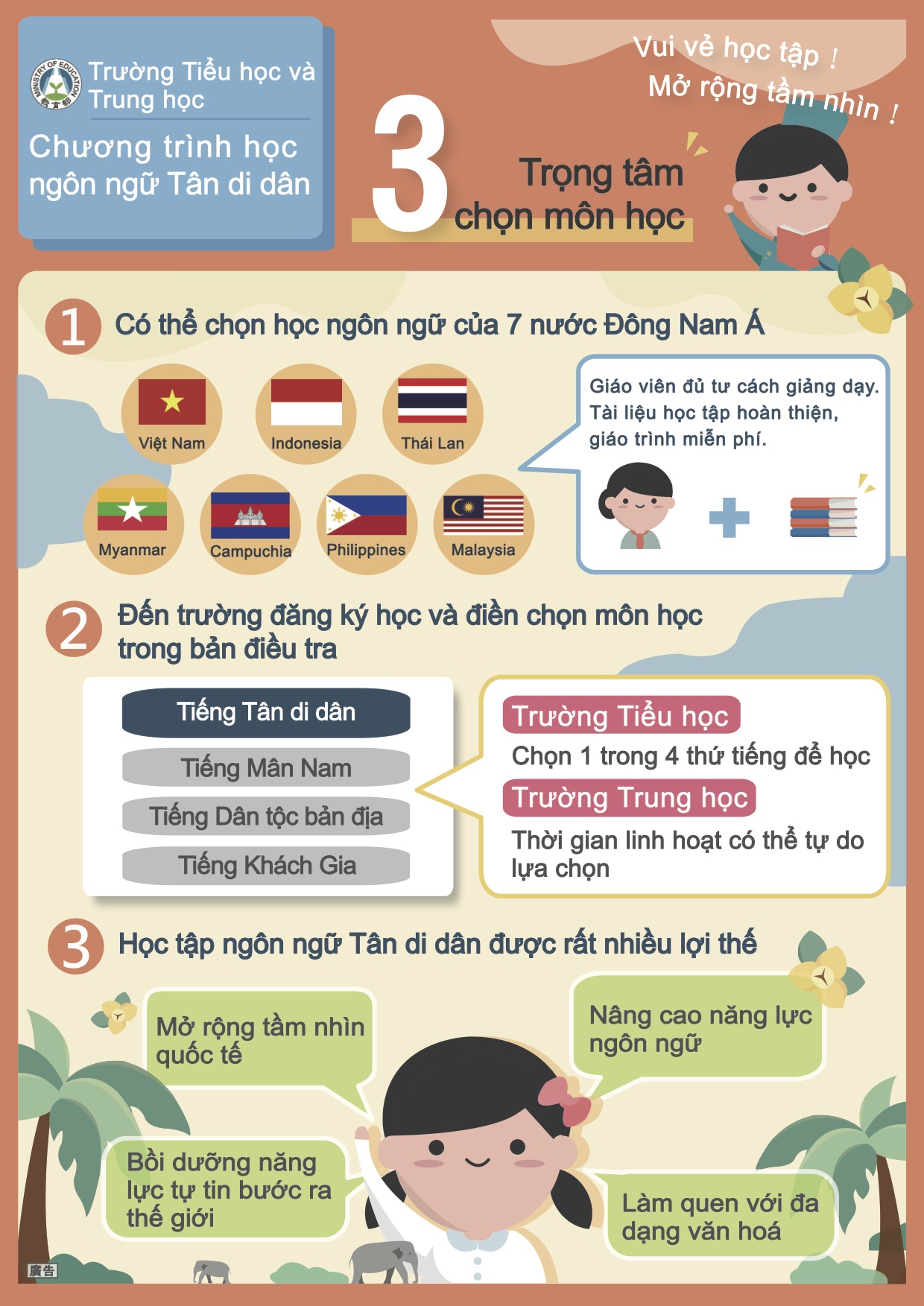 Kelas Pelatihan Bahasa Penduduk Baru Kinmen membuka 16 lowongan untuk bahasa Vietnam. (Sumber: Departemen Pendidikan)