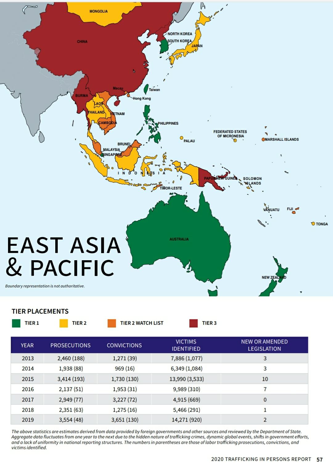 美國國務院最新公布2020年全球防制人口販運評比結果，我國在全球180多國評比中名列第1級國家，已連續11年獲得肯定(內政部移民署提供)