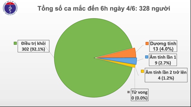 ảnh: Bộ Y tế 