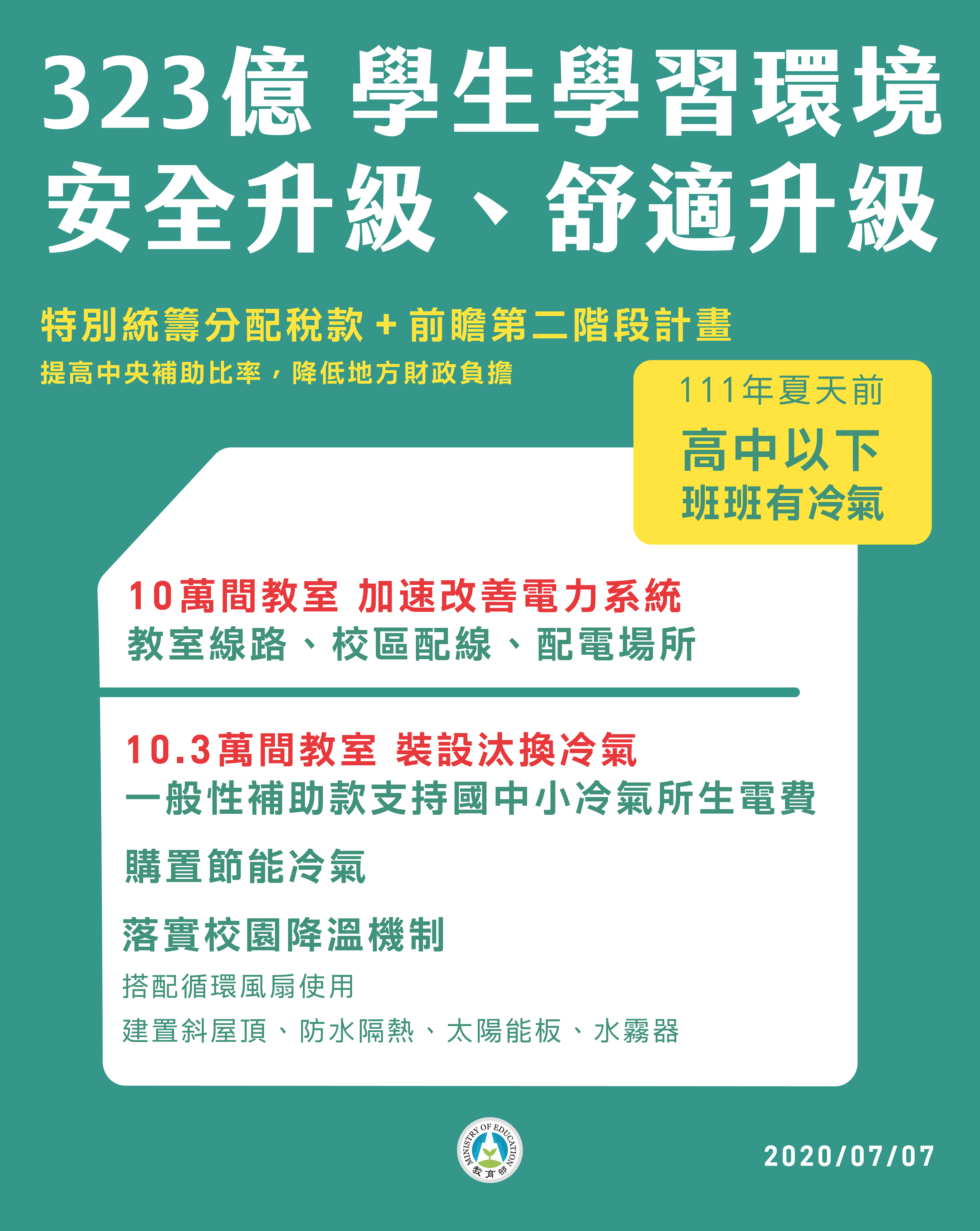 教育部將透過前瞻基礎建設計畫、統籌分配稅款和各部會及民間的合作下，預計讓111年全臺的學校班級都有冷氣吹。（照片來源：教育部）