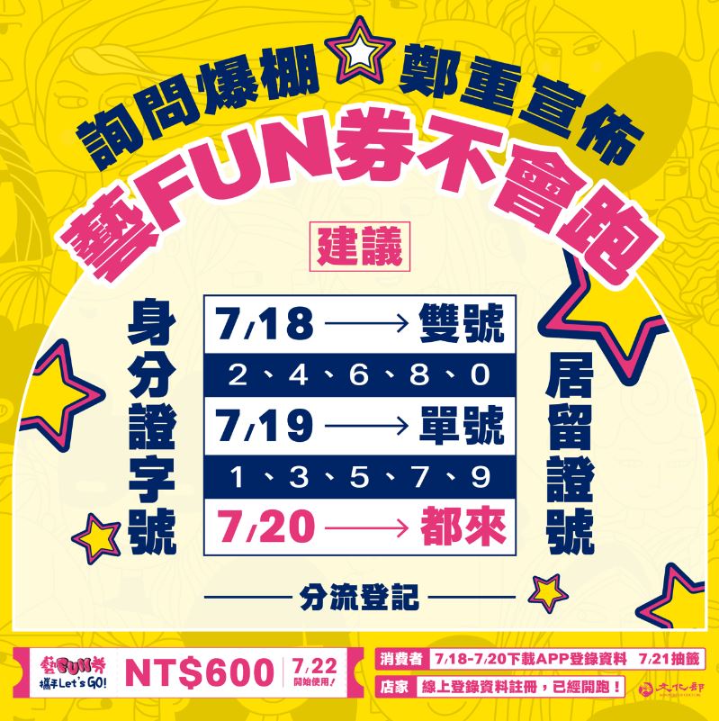 文化部呼籲民眾分流下載及註冊藝FUN券APP。(新聞來源：文化部)