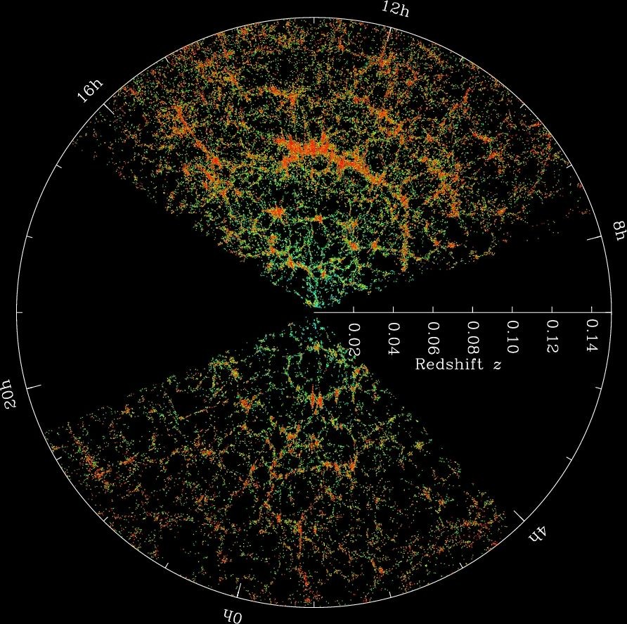 照片來源：M. Blanton / SDSS