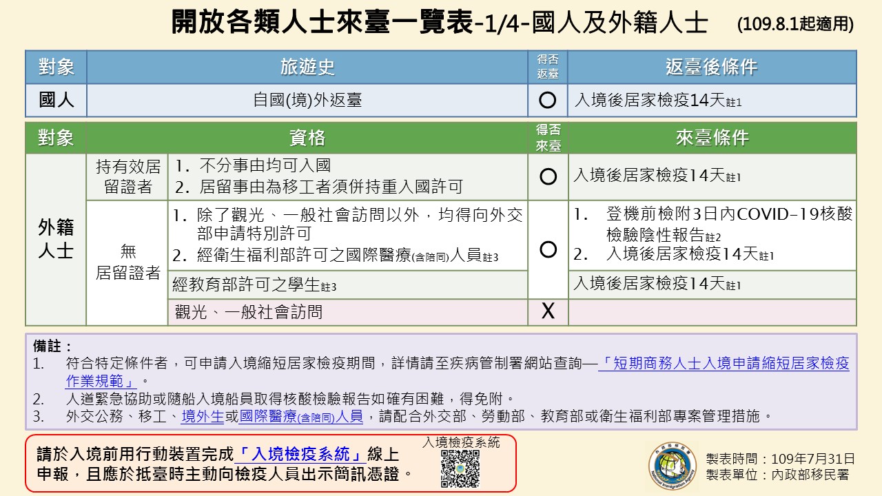 Kualifikasi Dan Ketentuan Baru Untuk Warga Taiwan dan Warga asing ( Departemen Imigrasi)