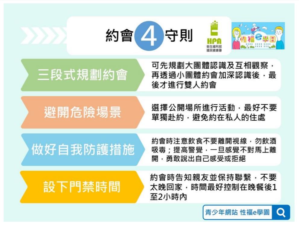 ออกเดทอย่างปลอดภัยในเทศกาลชีชี่กับ 4 กฎป้องกันตัวเอง (ภาพจาก กระทรวงสาธารณสุขไต้หวัน)