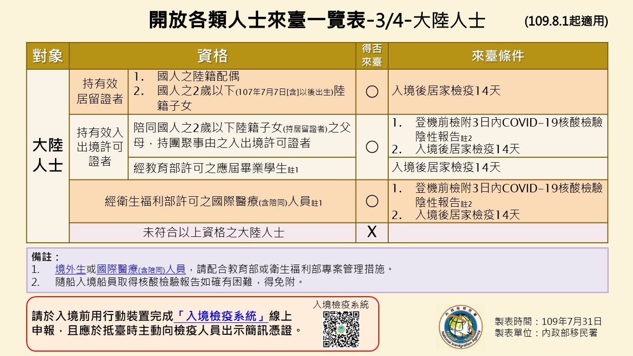 New rules for Chinese nationals. Source: NIA