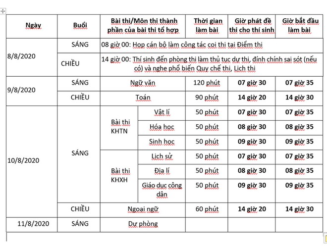 Lịch thi tốt nghiệp THPT 2020