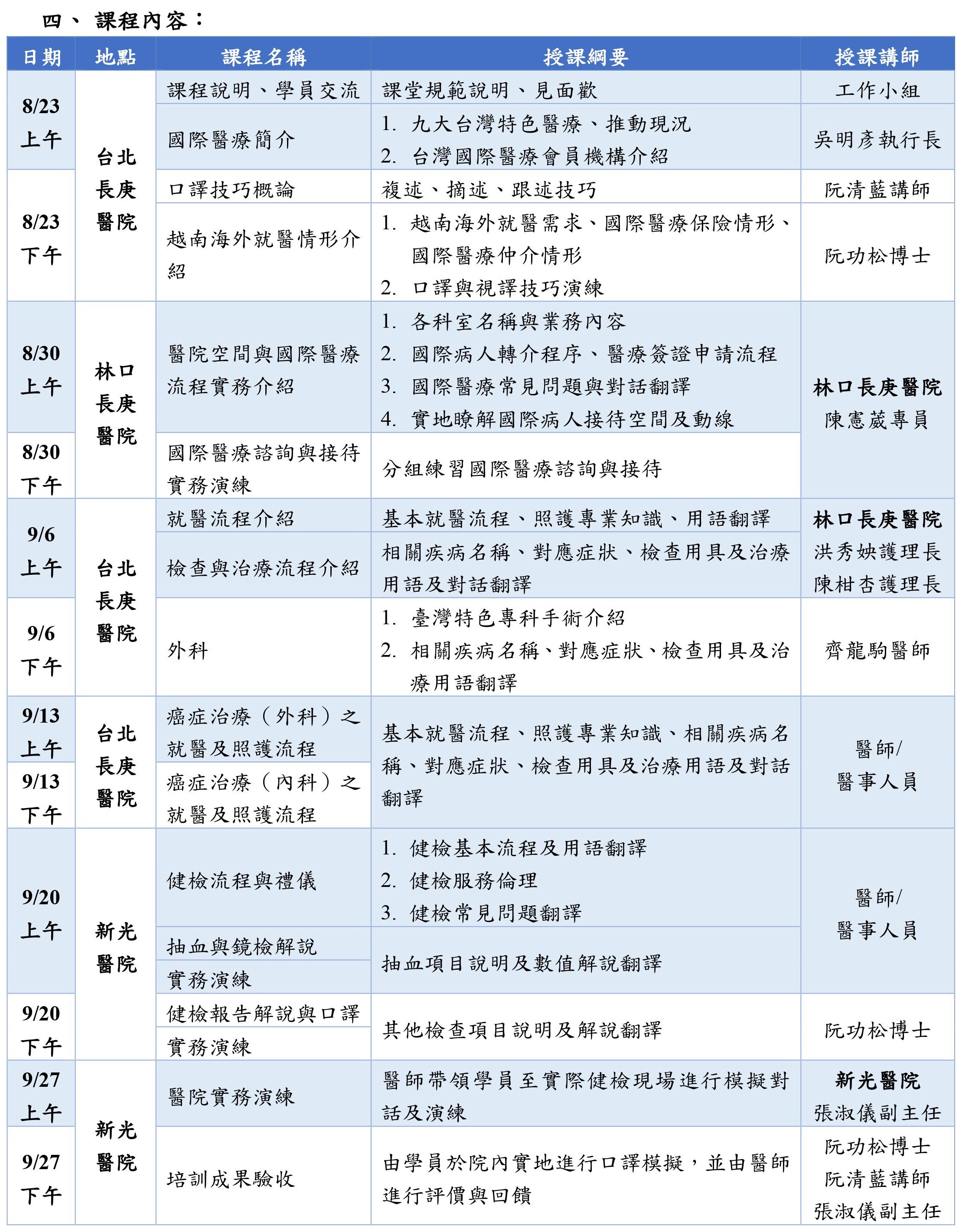 課程內容。(圖片來源：衛生福利部國際醫療管理工作小組)