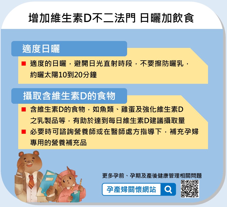 國民健康署建議媽媽，懷孕期間應攝取足夠維生素D，並搭配適度活動及日曬，讓胎兒可以正常生長及骨骼正常發育。（訊息來源：衛福部）