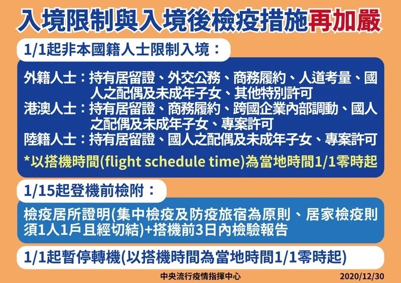 臺灣出現首例英國變種病毒確診個案，指揮中心決定加嚴邊境防疫控管，自110年1月1日起暫緩無居留證外國人入境。（照片來源：指揮中心）