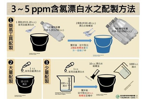 The method to mix chlorine-based bleach. Image courtesy of CDC.