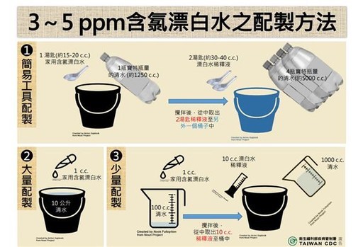 Phương pháp pha nước NaClo. (Ảnh: Sở Kiểm soát dịch cung cấp)