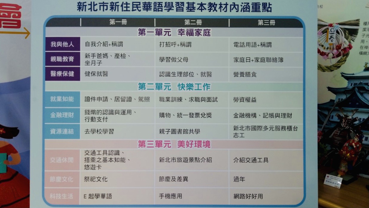 新北推「新住民華語學習計畫」，教材預計在6月出爐。 圖／新北市教育局提供