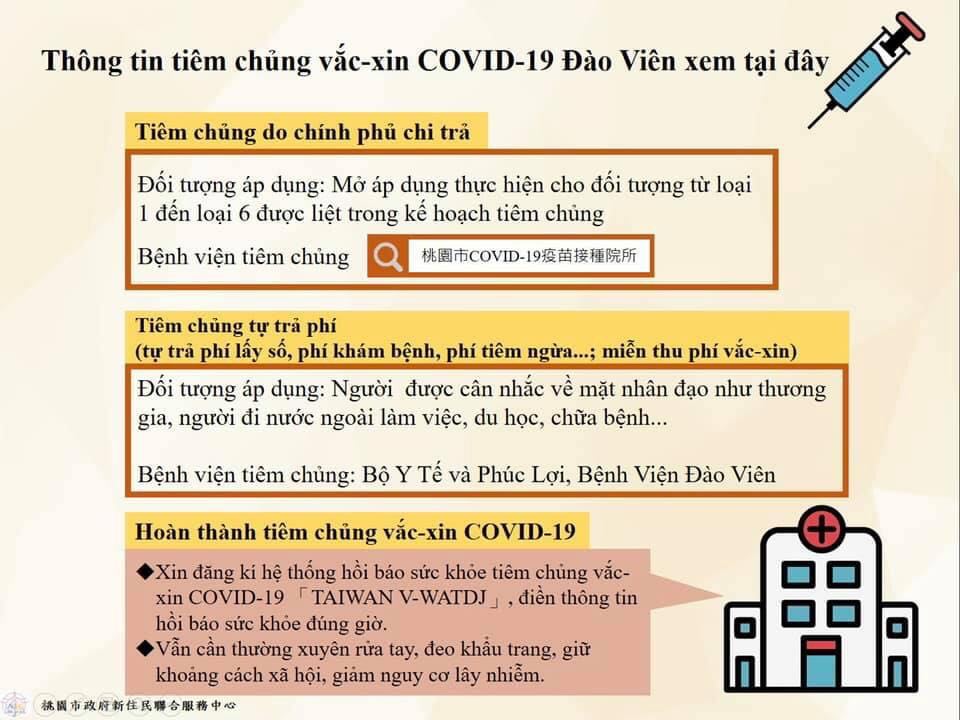 桃園COVID-19疫苗接種懶人包（越語）　圖／桃園市政府新住民文化會館提供