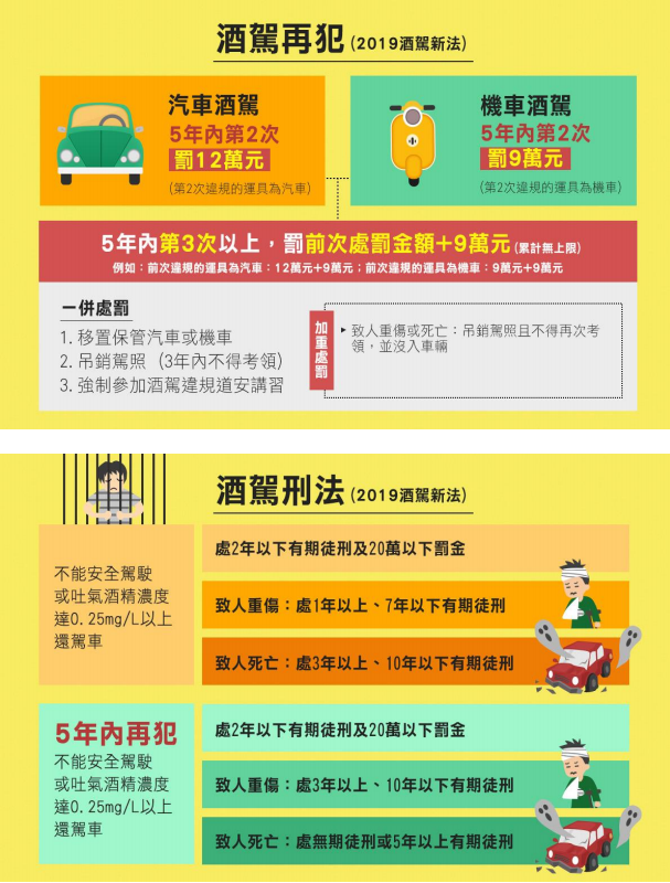 酒駕新法懶人包　圖／台南市政府警察局第六分局提供