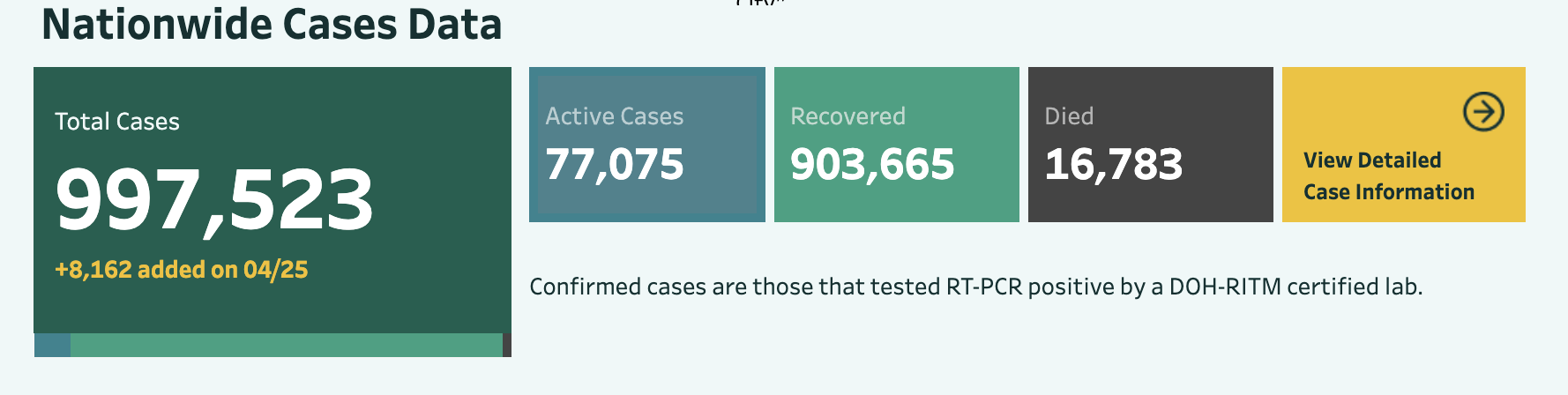 Image courtesy of DOH. 