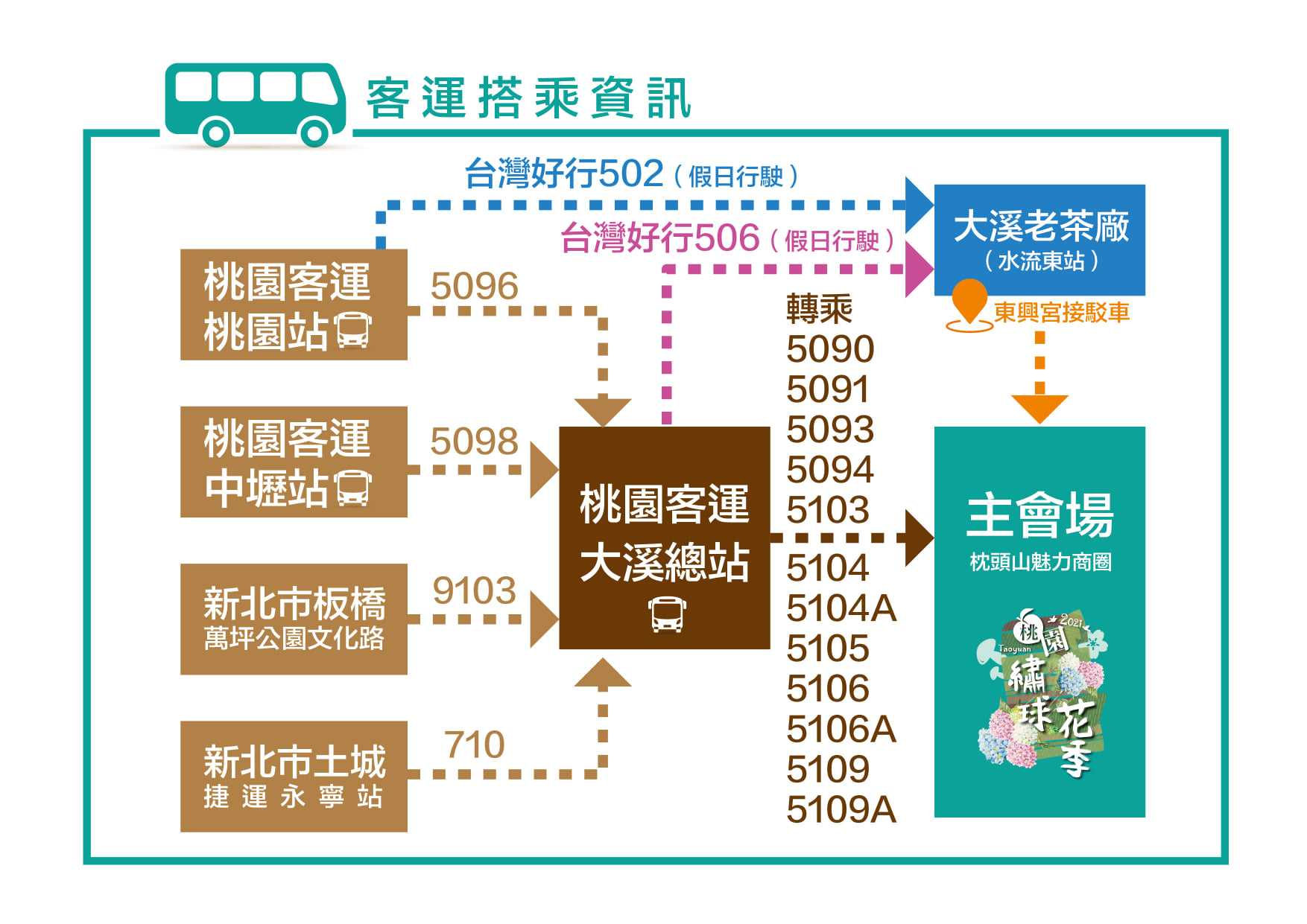 賞花活動不停歇　桃園繡球花季於5月8日鮮豔盛開　圖／翻攝自台七桃花源休閒農業區臉書