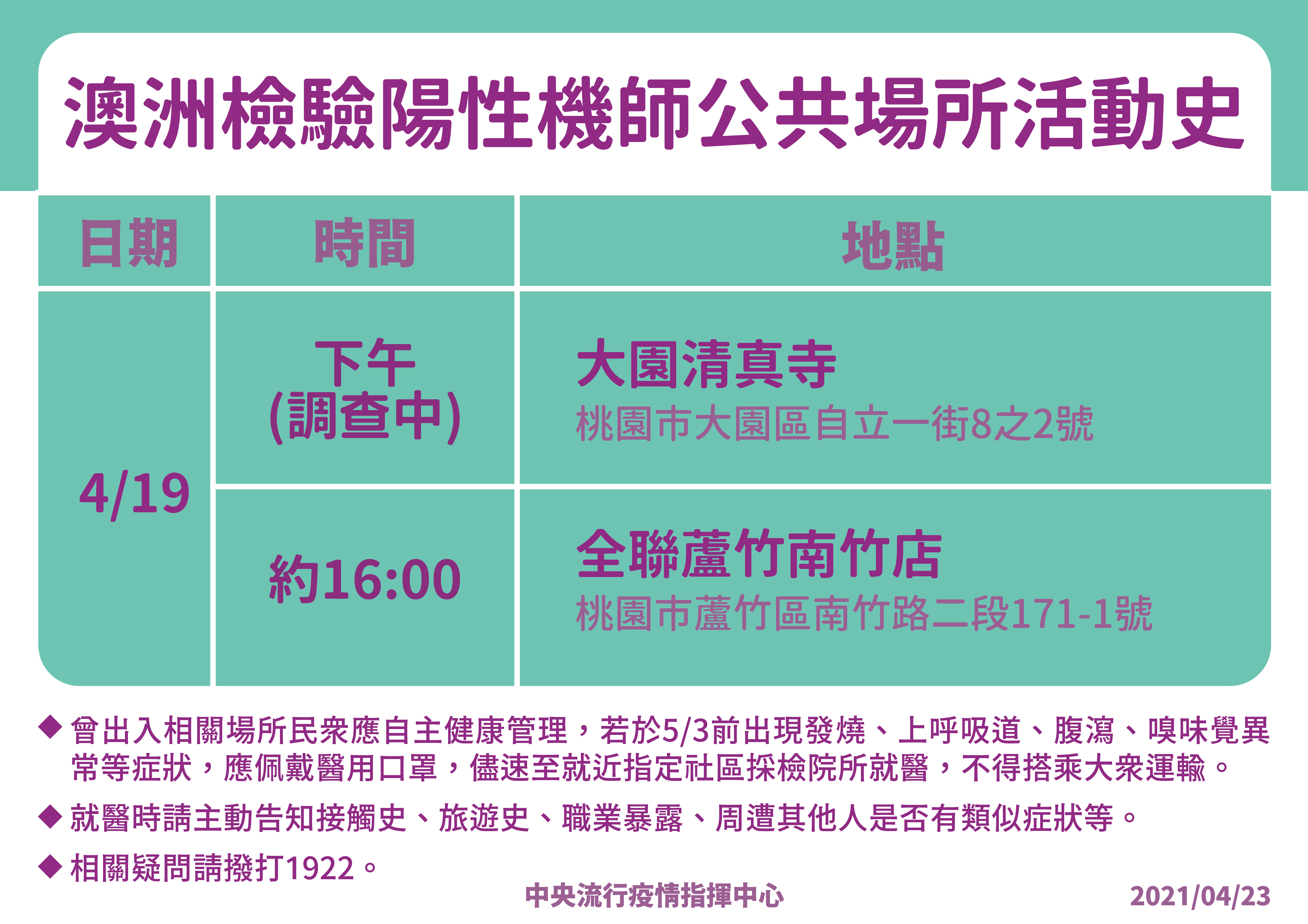  ผู้ที่เดินทางไปไทเปและมัสยิดต้าหยวน ในวันที่ 16 และ 19 เมษายน ขอแนะนำให้กักตัวด้วยตนเองเป็นเวลา 14 วัน／ ภาพจากกรมควบคุมโรคระบาด