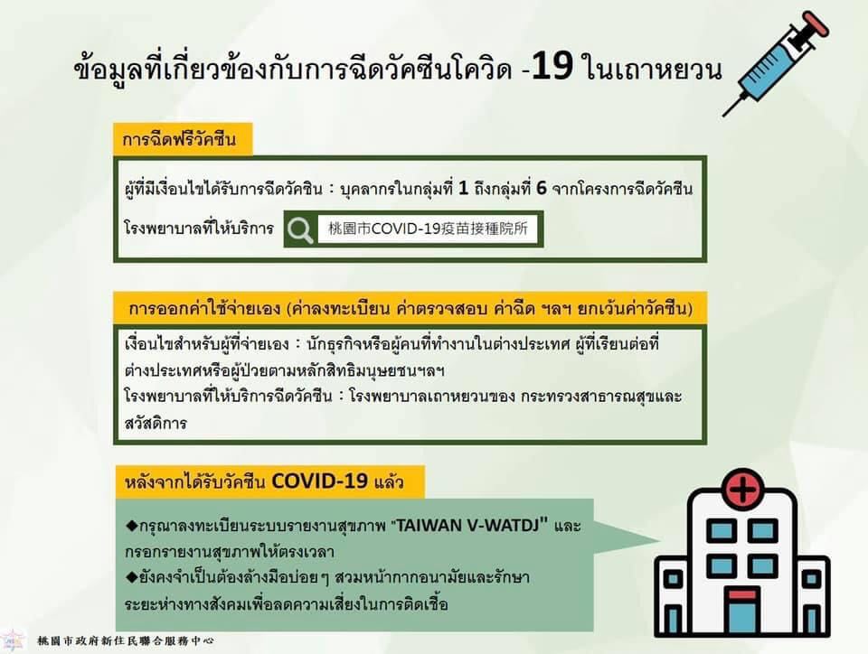 ภาพกระเป๋าขี้เกียจข้อมูลการฉีดวัคซีนโควิด-19 เมืองเถาหยวน / ภาพจาก ศูนย์วัฒนธรรมผู้ตั้งถิ่นฐานใหม่ของรัฐบาลเมืองเถาหยวน