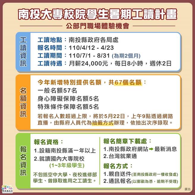 南投縣府推67暑期工讀，新住民子女可以參加。 圖／南投縣政府提供