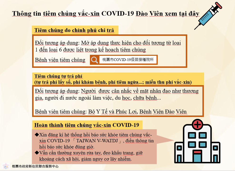 Đào Viên tuyên truyền thông tin tiêm chủng COVID-19 mở rộng bằng nhiều thứ tiếng. (Ảnh: Trung tâm Văn hóa di dân mới của chính quyền thành phố Đào Viên cung cấp