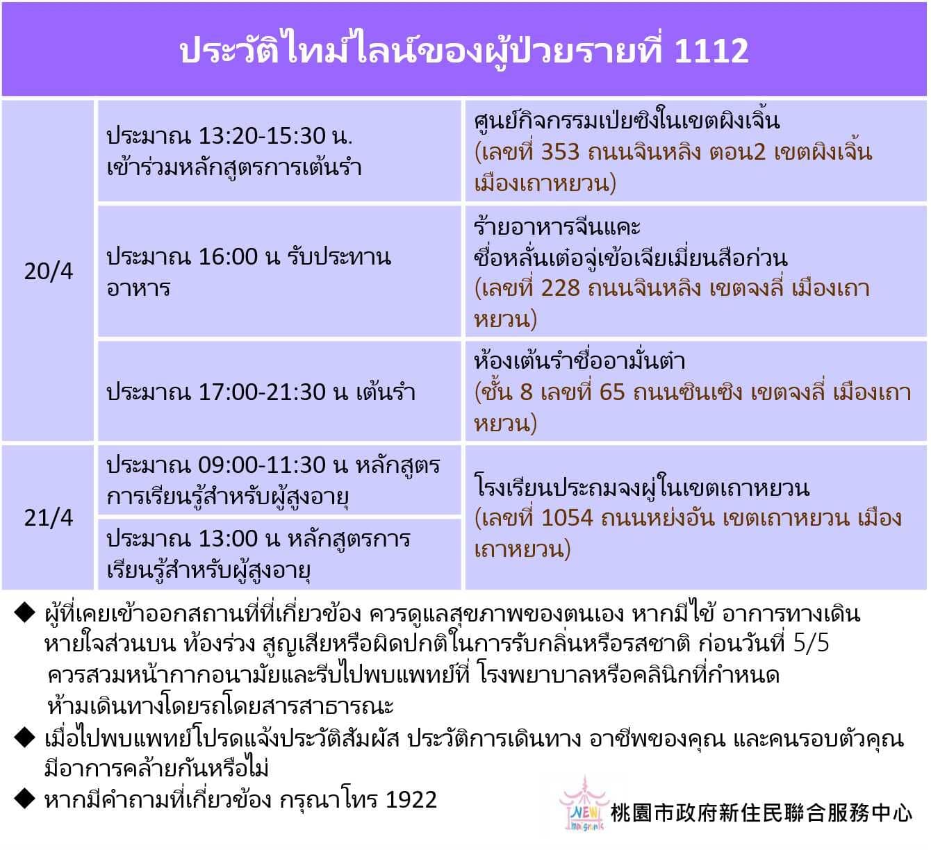 ไฟล์กราฟิกหลายภาษา ที่จัดทำโดยศูนย์วัฒนธรรมผู้ตั้งถิ่นฐานใหม่เมืองเถาหยวน (ภาษาไทย)／ ภาพจาก ศูนย์วัฒนธรรมผู้ตั้งถิ่นฐานใหม่เมืองเถาหยวน