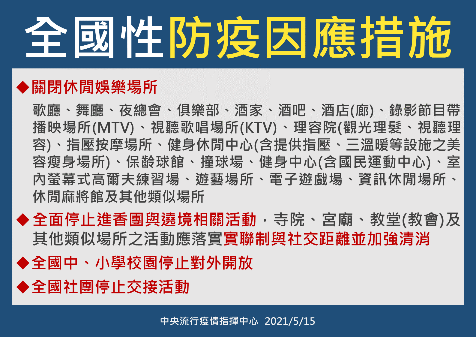  Kota Taipei dan Taipei Baru Naikkan Status ke Siaga Tingkat Tiga. Sumber: Pemerintah Kota Taipei Baru