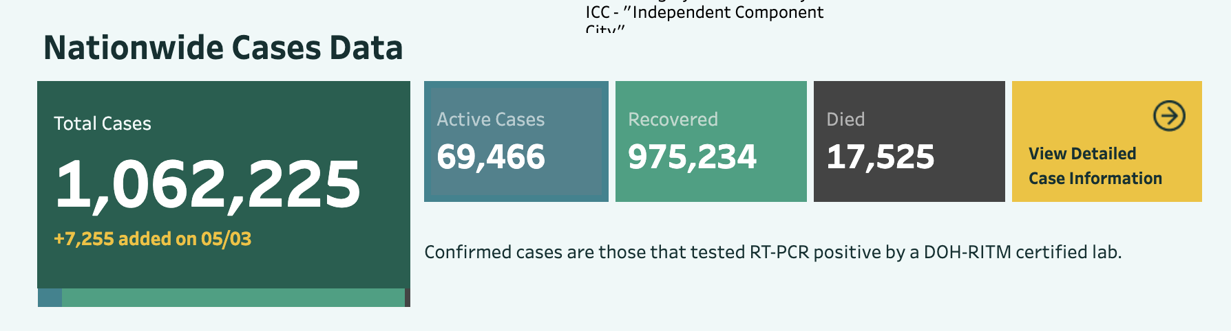 Image courtesy of DoH.