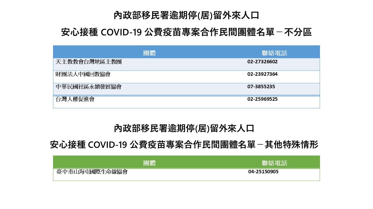 逾期停(居)留外來人口 安心接種COVID-19疫苗