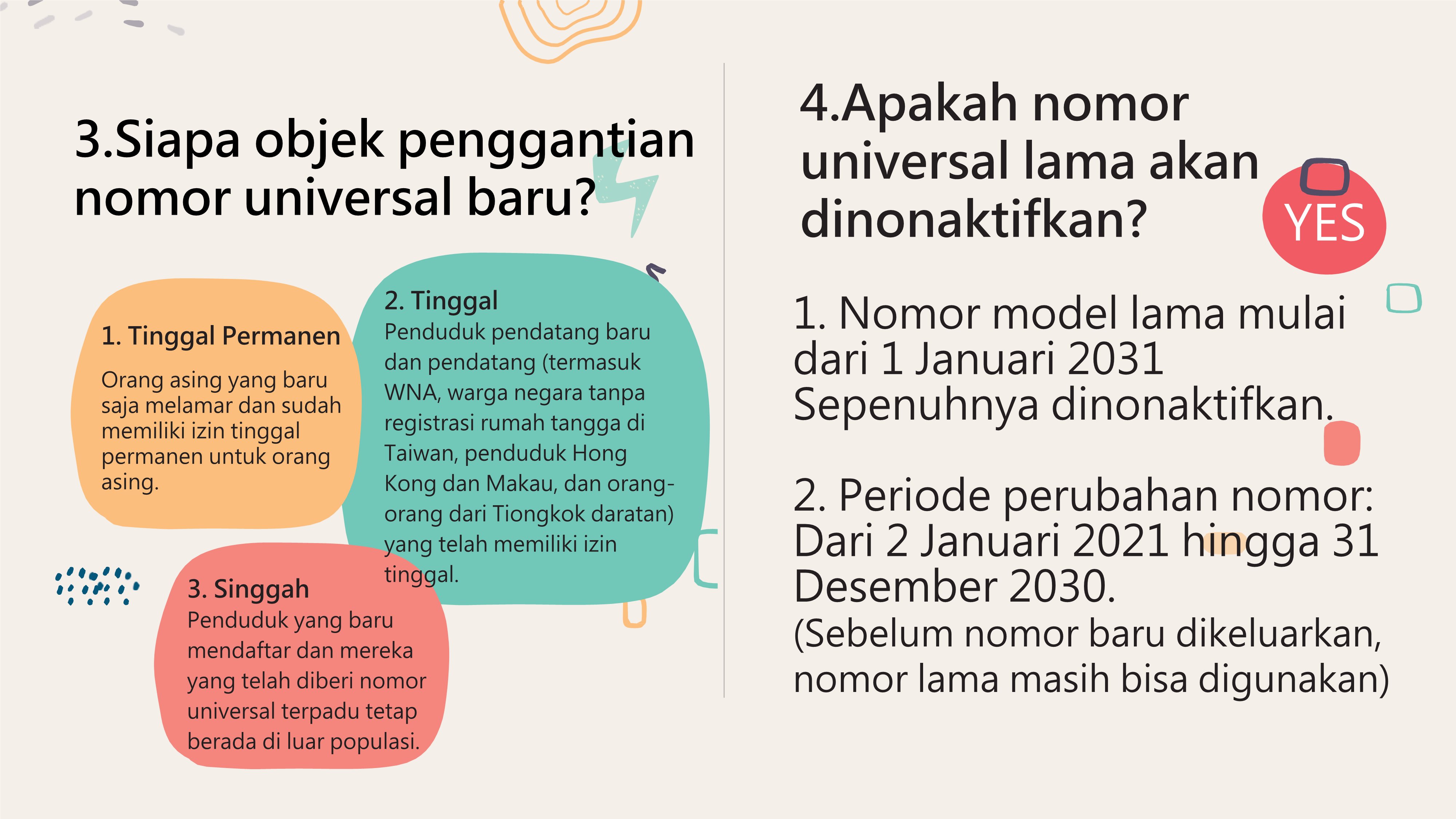 新式外來人口統一證號換發介紹-印尼文