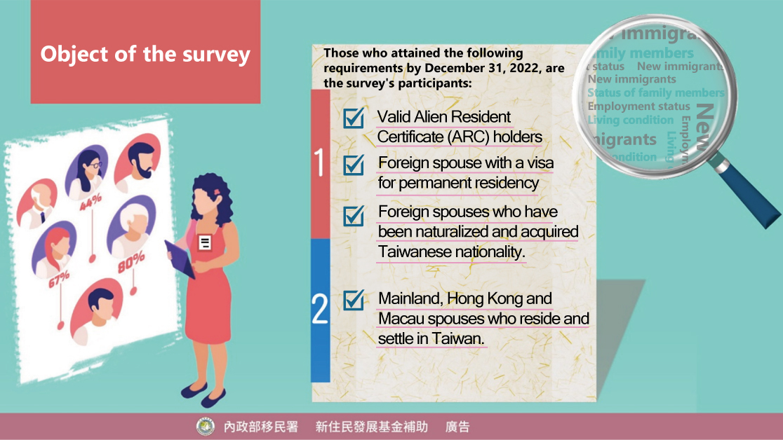The 2023 Survey of New Immigrants' Living Needs of National Immigration Agency, Ministry of the Interior