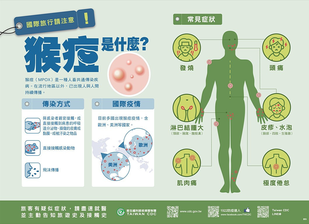 โรคฝีดาษลิง ภาพ／โดย Taiwan Centers for Disease Control, CDC