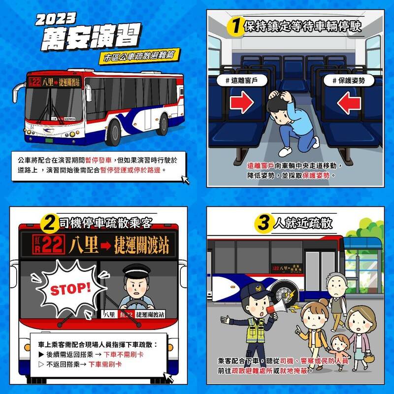 Simulasi Wan'an akan menerapkan latihan "hentikan mobil dan evakuasi di tempat", dan evakuasi dengan naik angkutan umum dengan menggesekkan kartu untuk keluar stasiun dan turun dari bus.  (Sumber foto : Biro Transportasi dan Perhubungan)