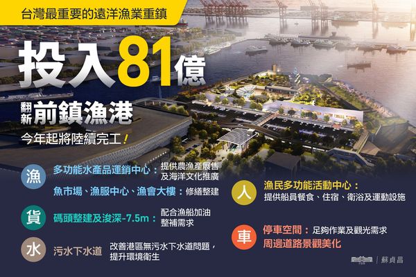 前鎮漁港建設，核定81億預算力求升級計畫「一次到位」。 圖／翻攝蘇貞昌臉書